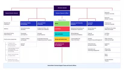 ILO organizational chart in PDF